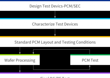 Testing Service